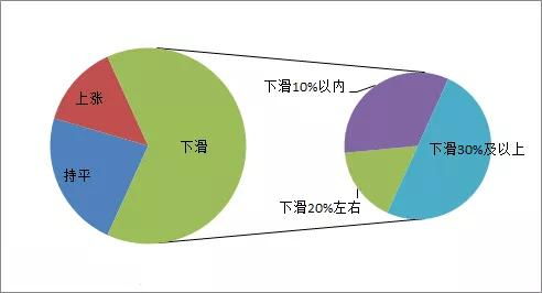 最新全鋼胎市場調研 雙錢降價11.7%引發行業關注