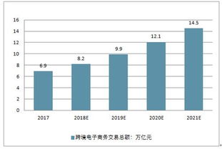 2019-2025年中國電子商務市場調查與運營趨勢分析報告