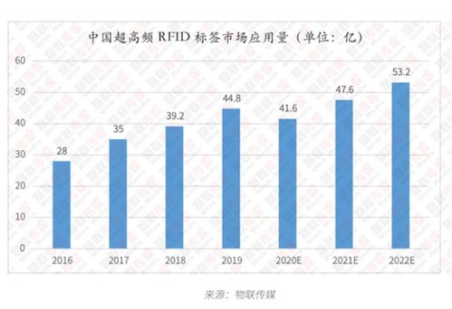 永道上市的日子，近了——市場調研分析