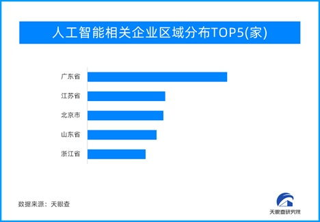 AI大模型點(diǎn)燃行業(yè)變革，人工智能應(yīng)用軟件開發(fā)迎來創(chuàng)業(yè)新熱潮