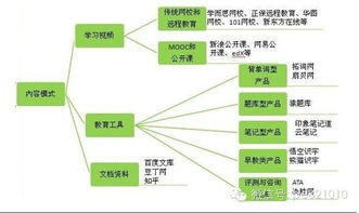 在線教育行業(yè)概述 發(fā)展歷程與網(wǎng)絡(luò)技術(shù)咨詢服務(wù)的角色
