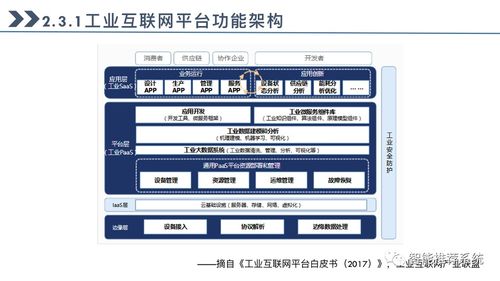 工業(yè)互聯(lián)網(wǎng)最全指導(dǎo)手冊 概念、技術(shù)與應(yīng)用實踐
